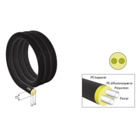 isoplus Twin præisoleret pexrør - 2 x 28 x 4 mm - 15 m. per rulle